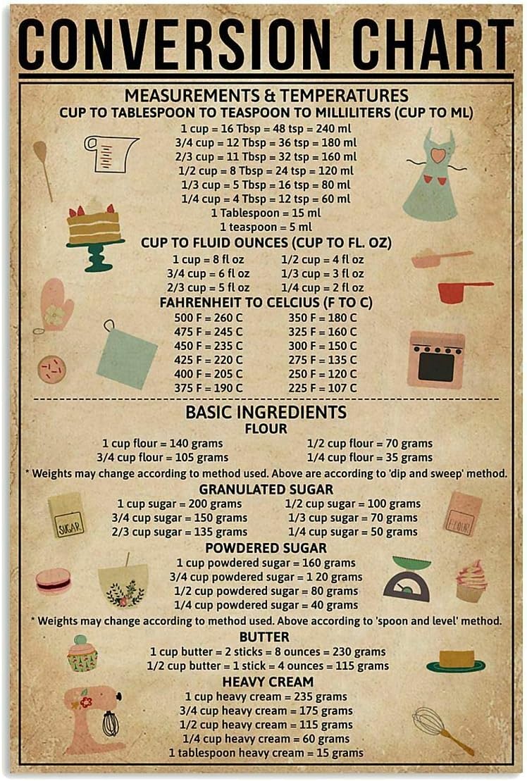 Kitchen Baking Conversion Chart - Металлическая табличка-таблица для конвертации температур (Pozino),