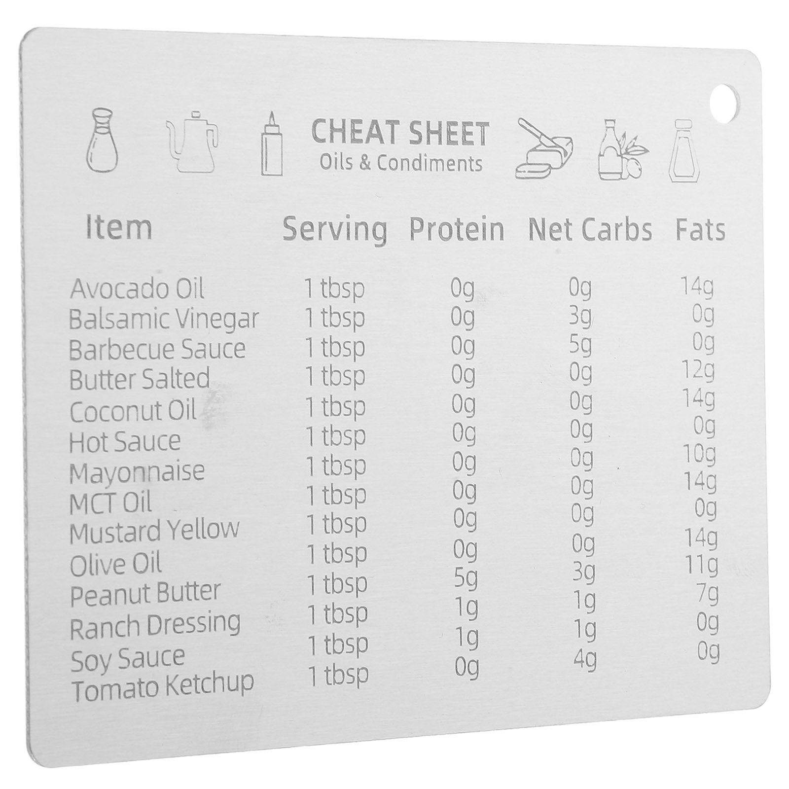 Kitchen Baking Conversion Chart - Таблица преобразования мерных единиц из нержавеющей