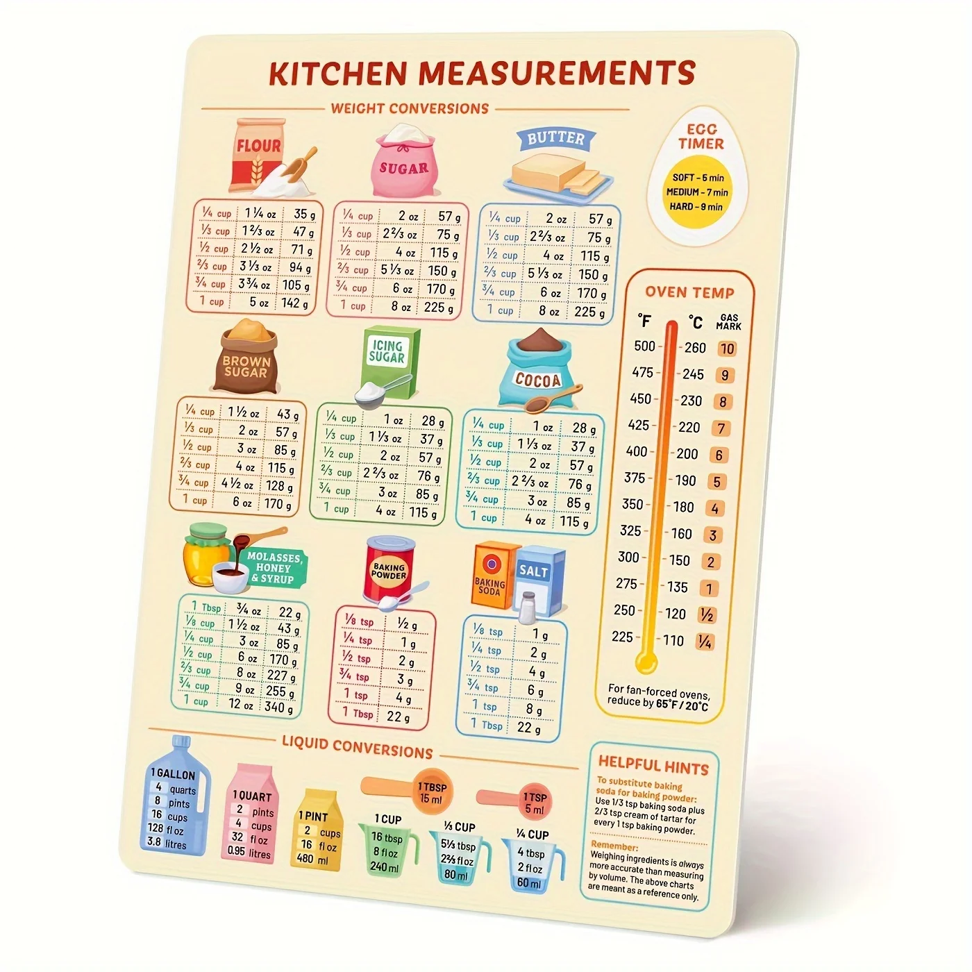 Kitchen Baking Conversion Chart - 1 шт. таблица преобразования на кухне,
