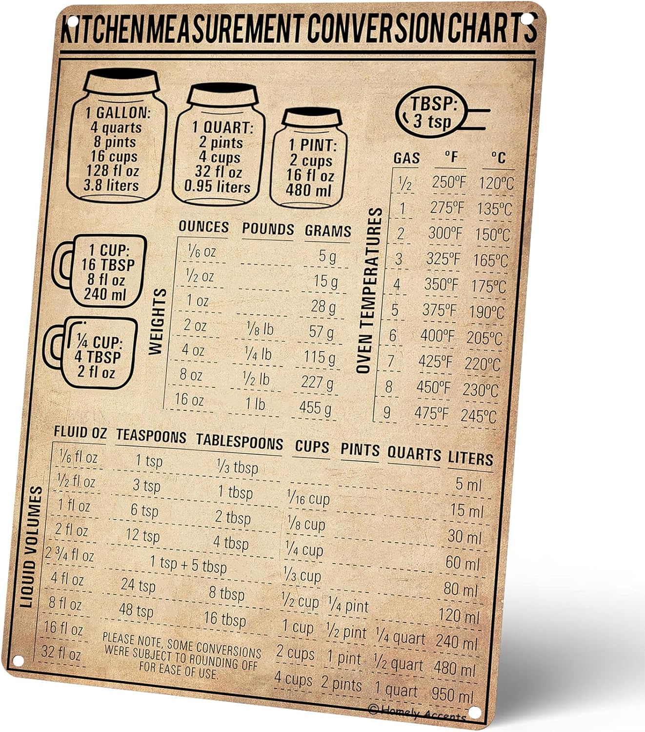 Kitchen Baking Conversion Chart - Винтажная жестяная табличка с таблицей перевода