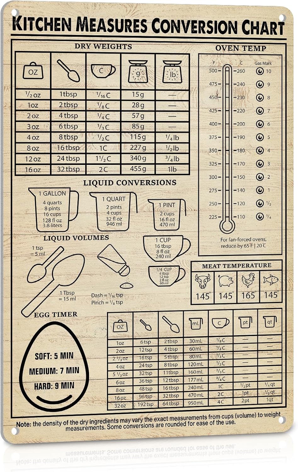 Kitchen Baking Conversion Chart - Таблица перевода мер для кухни: винтажные