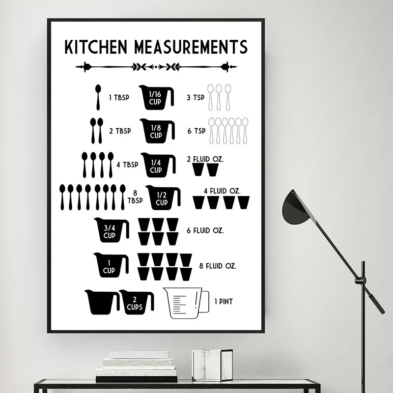 Минималистичные кухонные измер – обзор и цена Kitchen Baking Conversion Chart